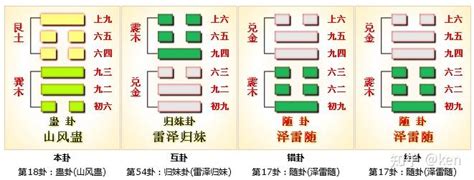 上艮下巽|周易第18卦